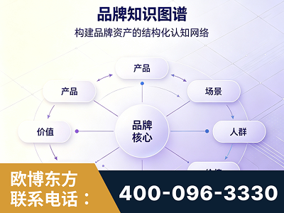 湖州-品牌知识图谱
