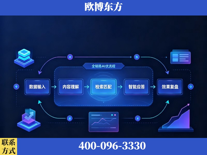 湖州-AI品牌声誉